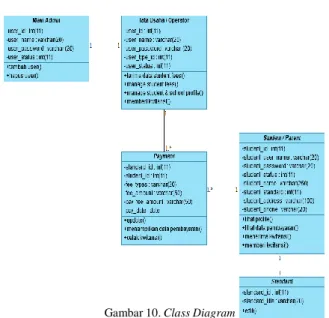 Gambar 10. Class Diagram 