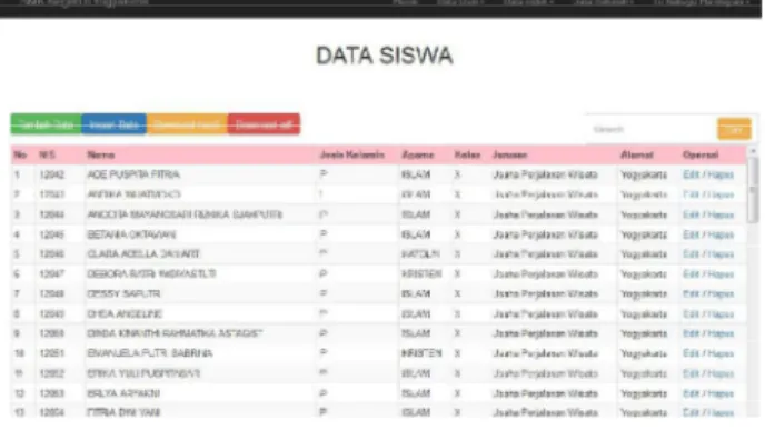 Gambar  4.  3  Tampilan  Menu  Pengrajin Batik  Admin