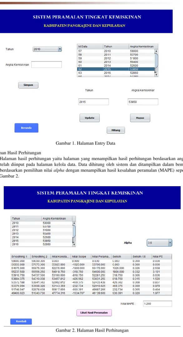 Gambar 1. Halaman Entry Data  2.  Halaman Hasil Perhitungan 