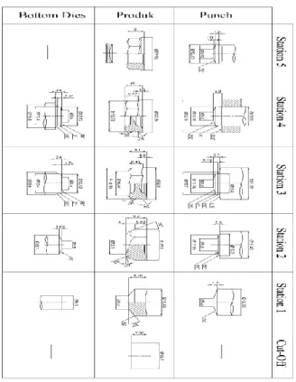 Gambar 11. Geometri Produk dan Tools pada  setiap Station. 