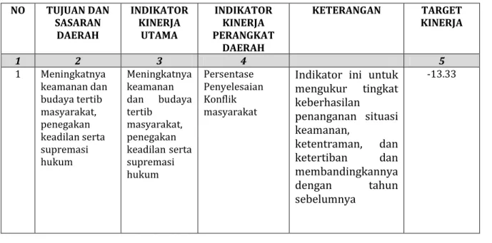 Tabel 2.1. Tabel Rencana Kinerja 