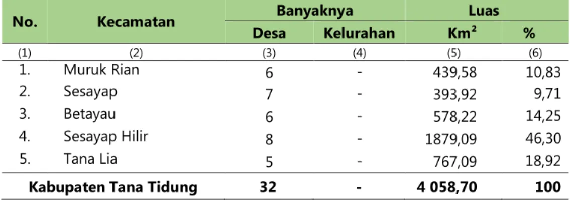 Tabel 1.  Luas Wilayah Kecamatan dan Jumlah Desa di Kabupaten Tana Tidung 