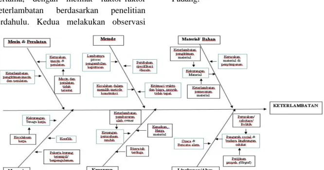 Diagram  Sebab-Akibat  (Cause  and  Effect Diagram) 