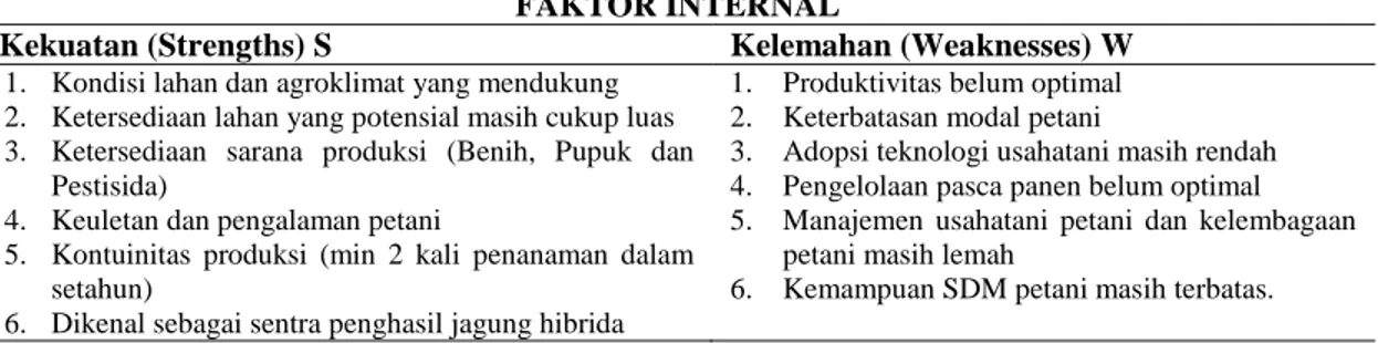 Tabel 1.  Faktor Internal Pengembangan Usahatani Jagung    Hibrida  di   Kecamatan Belawa  Kabupaten Wajo 