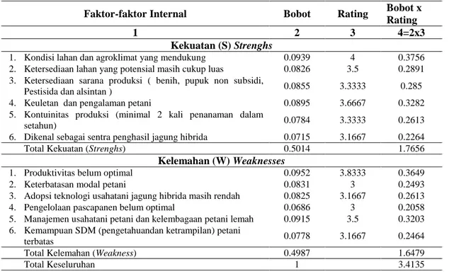 Tabel 4. Matriks Evaluasi Faktor Eksternal (EFE) Pengembangan Usahatani Jagung Hibrida  di Kecamatan Belawa Kabupaten Wajo 