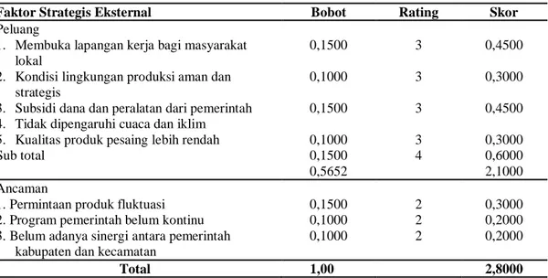 Tabel 2. Matriks Eksternal Factor Evaluation (EFE) pada UD Wootay Coconut 