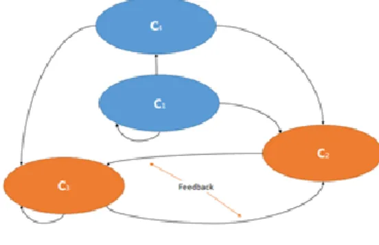 Gambar 1. Model Struktur Jaringan  Berikut ini adalah lima langkah pembuatan  ANP: 