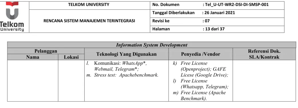 Tabel 3 Ruang Lingkup Sistem Manajemen Terintegrasi (Attendance System)