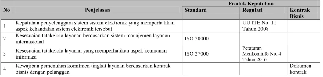 Tabel 10 Produk Kepatuhan