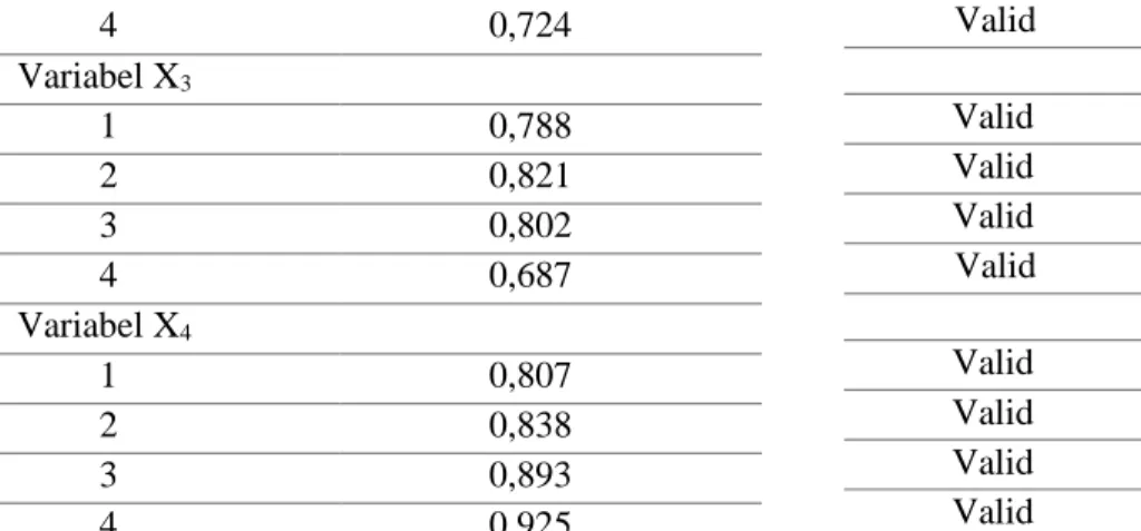 Tabel 10. Uji Multikolinearitas