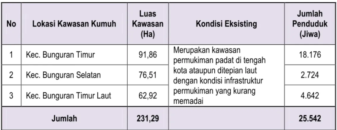 Tabel 6.2. :   Kawasan Kumuh di Kabupaten Natuna Tahun 2014 