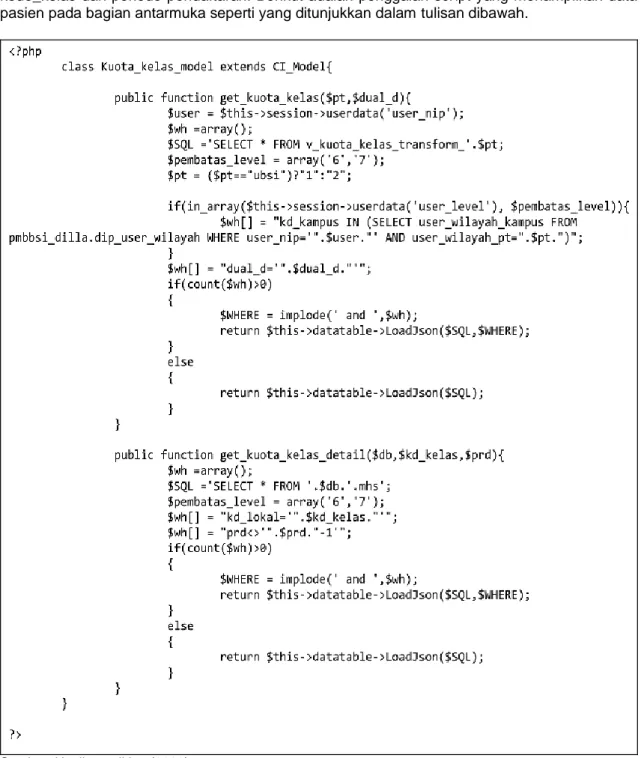 Gambar 7. Script Kode Kuota Kelas Model .