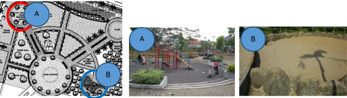 Gambar 6. Playground (A) dan Kolam Pasir (B)  3.5.  Furniture Taman 