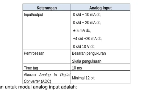 Tabel 1. Modul Analog Input