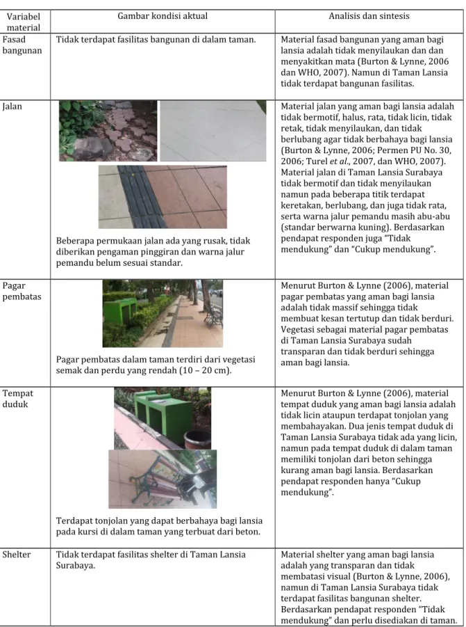 Tabel 4. Keamanan material di dalam Taman Lansia Surabaya 