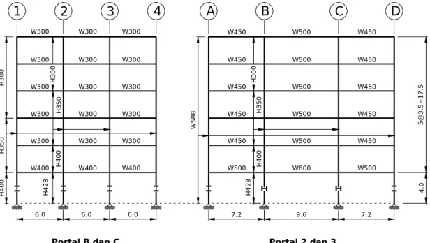 Gambar  12. Elevasi Portal Tengah 
