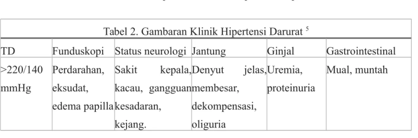 Tabel 2. Gambaran Klinik Hipertensi Darurat  5