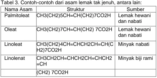 Tabel 3. Contoh-contoh dari asam lemak tak jenuh, antara lain: