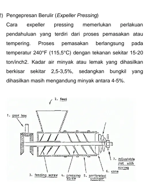 Gambar 9.expeller pressing 