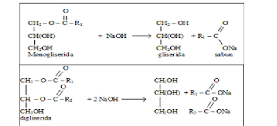 Gambar 10. Reaksi penyabunan mono dan digliserida dalam  minyak 