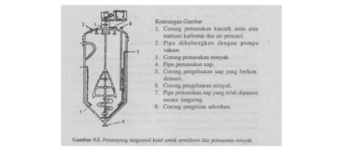 Gambar 12. Penampang tangensial ketel untuk netralisasi dan  pemucatan minyak 