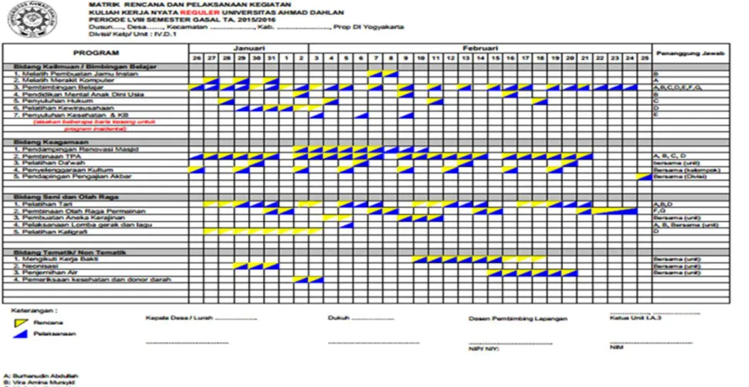 Gambar 2. Contoh Matriks KKN