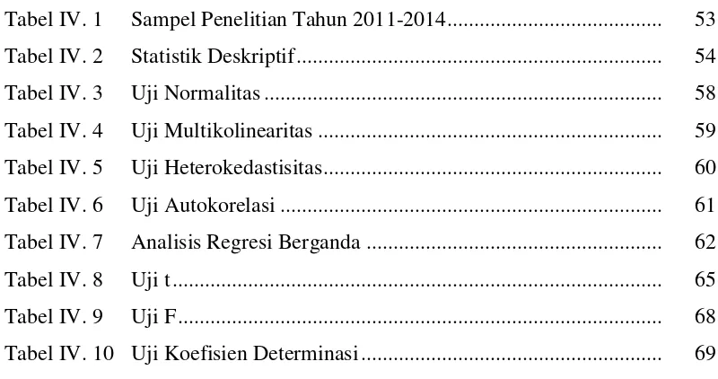 Tabel IV. 1    Sampel Penelitian Tahun 2011-2014 .......................................