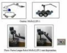 Gambar di bawah ini menunjukkan sebuah contoh barang mekatronik yaitu sebuah mobil robot berlengan  (mobile robot equipped with articulator)