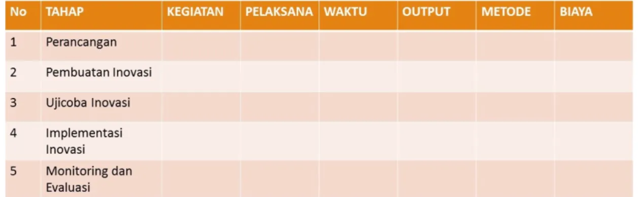 Gambar Tabel Rencana Aksi 