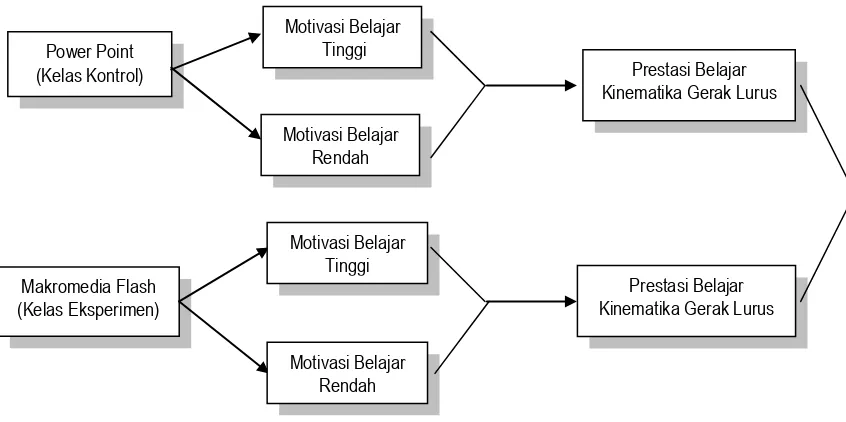 Gambar 2.1.  Kerangka Pikir 