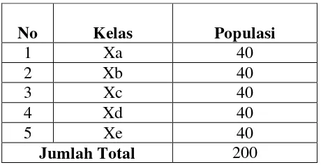 Tabel 3.2 Jumlah Siswa Tiap Kelas 