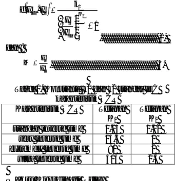 Tabel 1. Konstanta  k1 dan k2 standar IEC  karakteristik OCR 