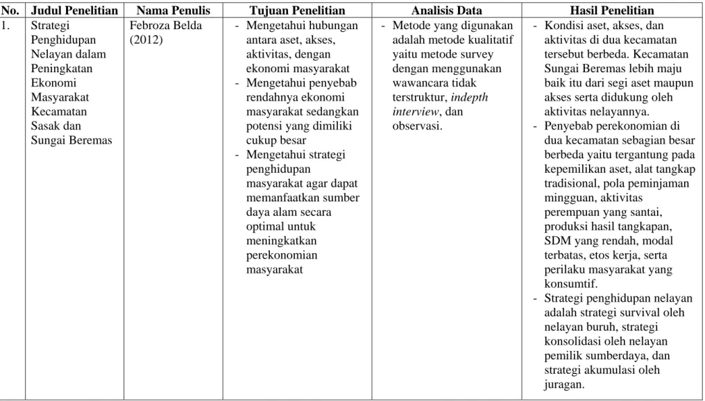 Tabel 1.1. Keaslian Penelitian 