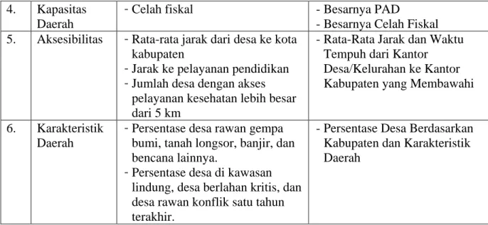 Tabel 1.3. Lanjutan   4.  Kapasitas 