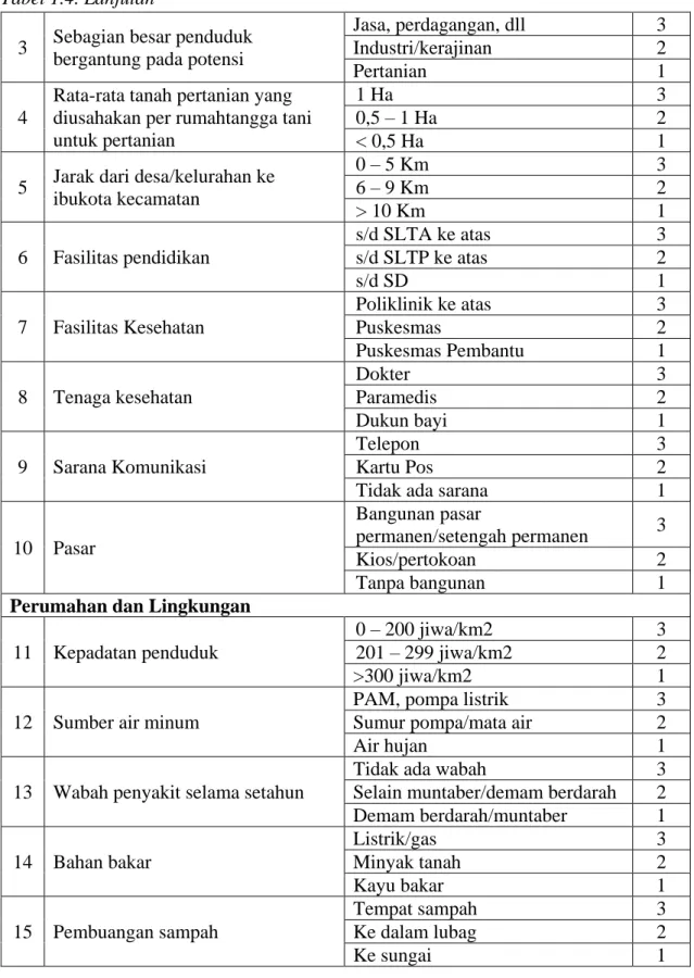 Tabel 1.4. Lanjutan  