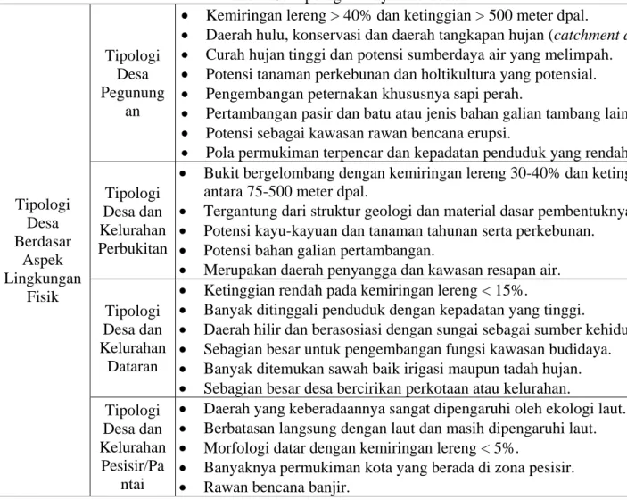 Tabel 1.5. Tipologi Wilayah Perdesaan 