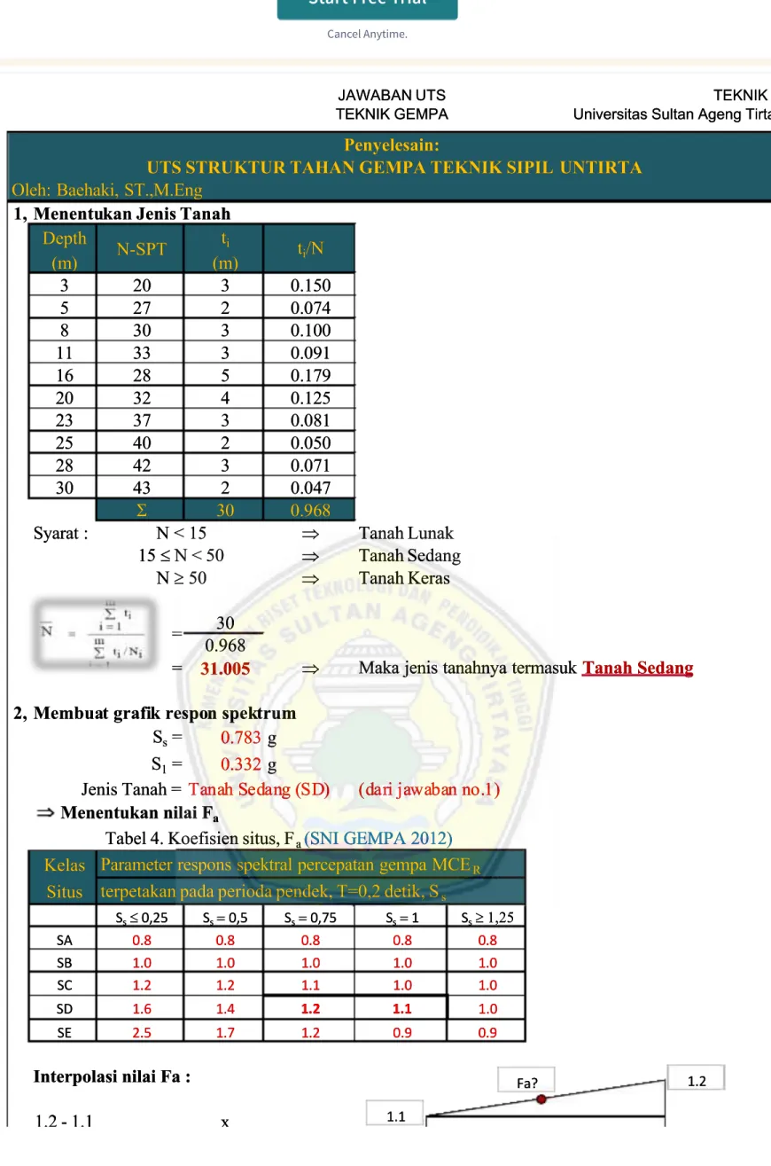 Tabel 4. Koefisien situs, F
