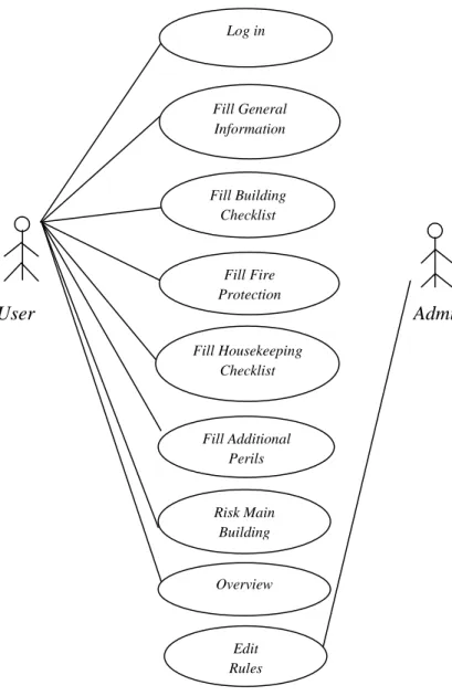 Gambar 3.3 Use case diagram 