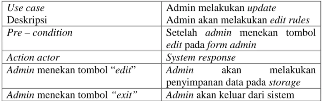 Table 3.9 Skenario use case sembilan  Use case 