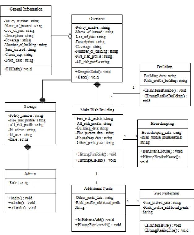 Gambar 3.4 Class diagram 