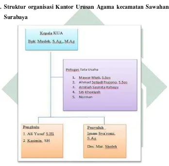 Table 4.1. Struktur Organisasi 