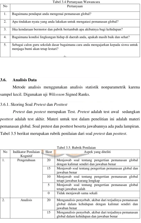 Tabel 3.4 Pertanyaan Wawancara 
