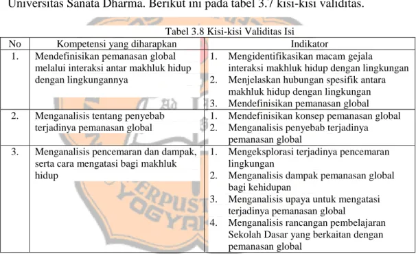 Tabel 3.8 Kisi-kisi Validitas Isi 