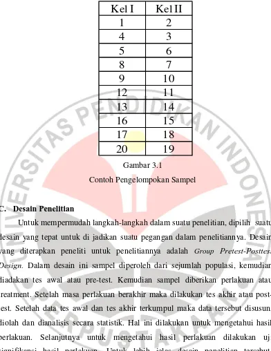 Gambar 3.1 Contoh Pengelompokan Sampel  