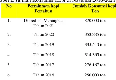 Tabel 2. Jumlah Konsumsi Kopi di Nasional 2016-2021 