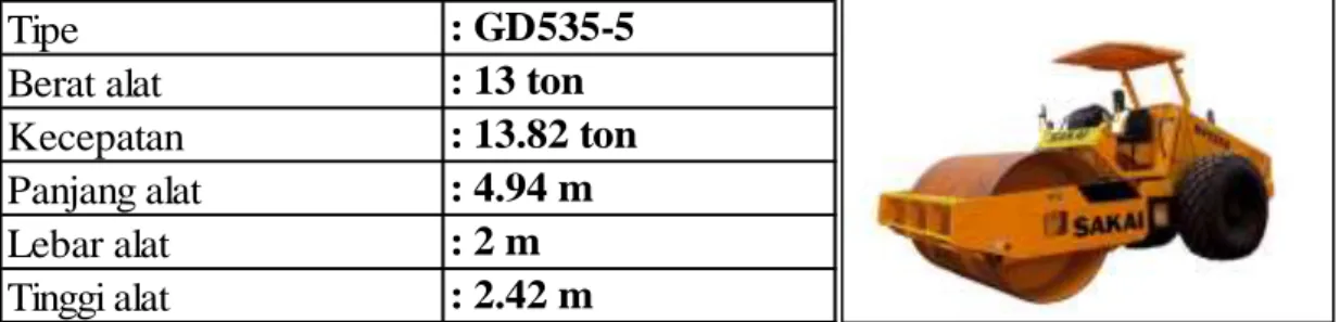 Tabel IV. 2 Hasil estimasi jumlah unit alat berat  Estimasi Muatan Alat Berat  