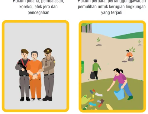 Gambar 1.  Perbedaan pendekatan hukum pidana dan perdata