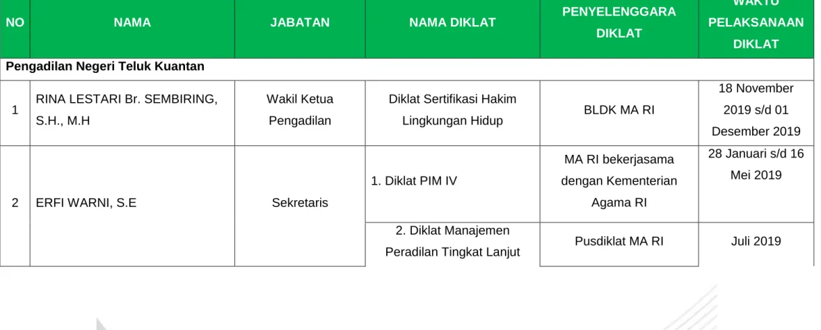 TABEL DIKLAT HAKIM DAN PEGAWAI 