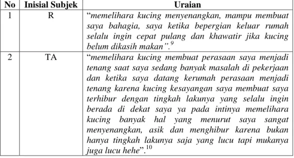 TABEL 1.1 HASIL WAWANCARA STUDI PENDAHULUAN. 