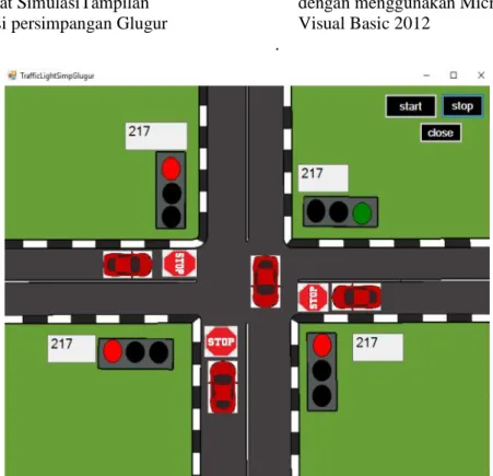 Gambar 4 Tampilan Simulasi Persimpangan Glugur 